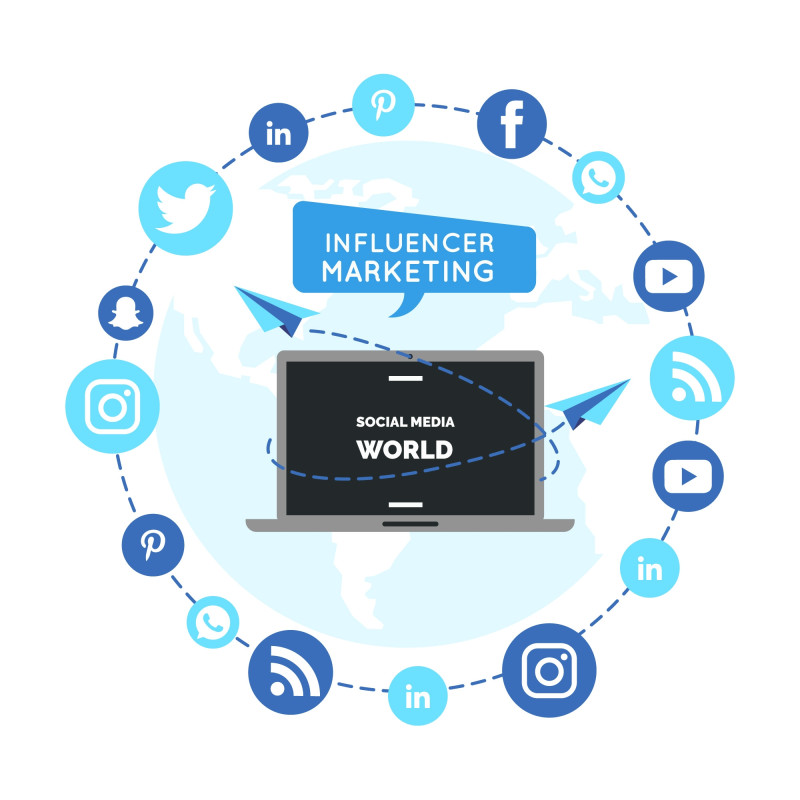 Social Media Marketing